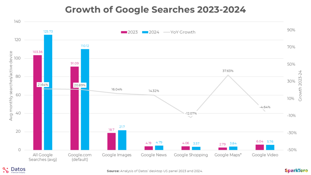 seo-iag