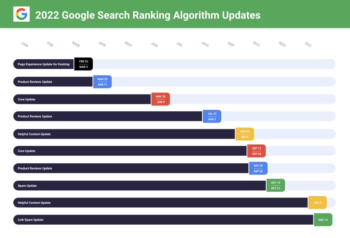 seo2022v2